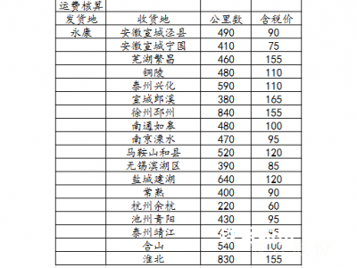 低碳低锰一级小压块（长度20~40cm）图6