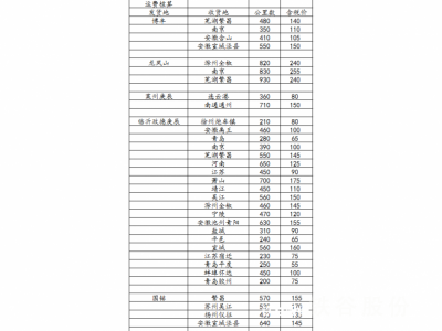 高锰冲子图3