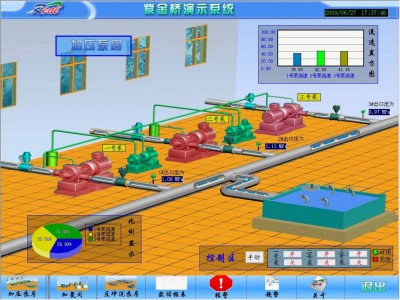 泵站自动化控制系统图1